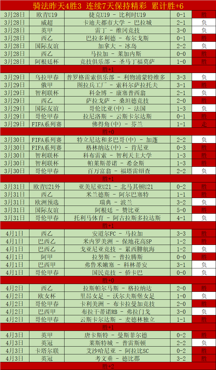英乙,分析,布里斯托城,开云直播,体育赛事直播,足球直播平台,篮球赛事直播,体育直播资讯
