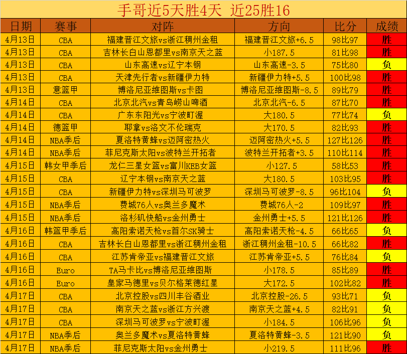 江苏大乐透,期号专家质,合分析推荐,开云直播,体育赛事直播,足球直播平台,篮球赛事直播,体育直播资讯