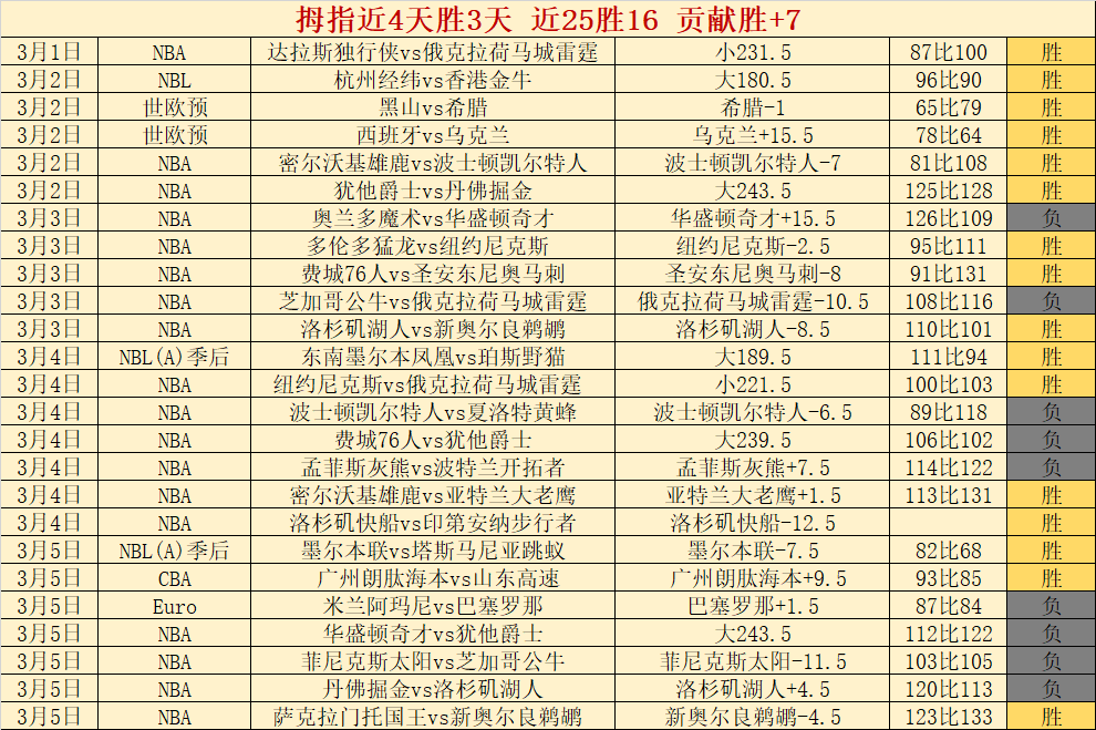 江苏大乐透,期号专家质,合分析推荐,开云直播,体育赛事直播,足球直播平台,篮球赛事直播,体育直播资讯