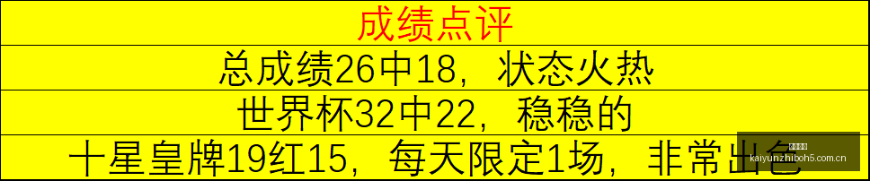 热点,王牌美乙神,级命中大冷,开云直播,体育赛事直播,足球直播平台,篮球赛事直播,体育直播资讯
