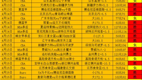 江苏大乐透期号专家质合分析推荐，深圳客场挑战五连败纪录