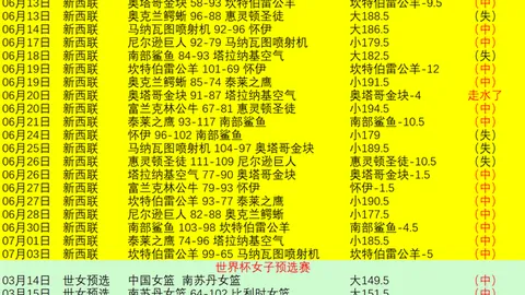 2026最新火爆赛事周周赢，连赢13周，状态火热解析